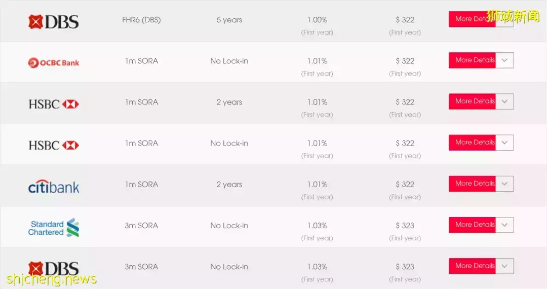 疫情嚴重、經濟下滑，爲什麽房價還在一直漲