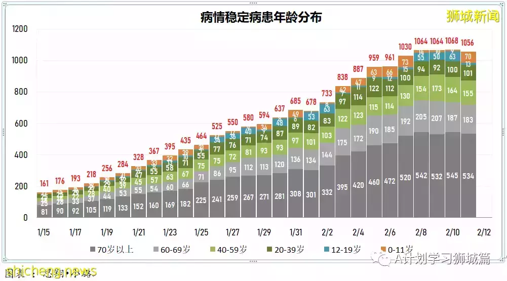 新增10505起，目前住院1206人；中國批准輝瑞冠病治療藥物進口注冊，挪威解除多數防疫措施