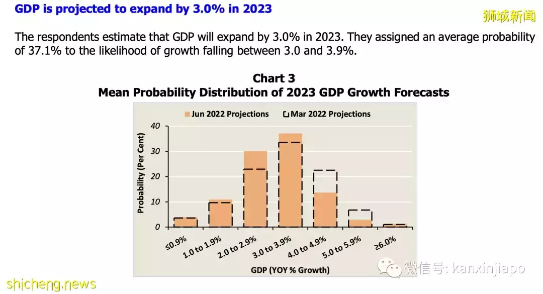 全球经济急剧放缓，或将面临二战后最大衰退！新加坡下调经济增长预期
