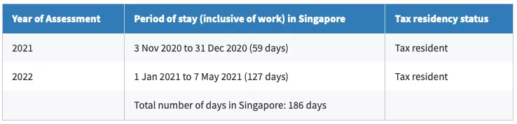 【新加坡公司注冊小知識】如何界定您的新加坡的稅務居民身份，了解稅務居民證COR