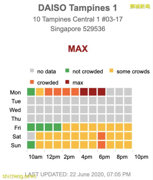 想去逛街,來看看大創新加坡的網站提供實時人群更新!