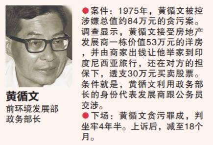 新加坡“人民的名義”!