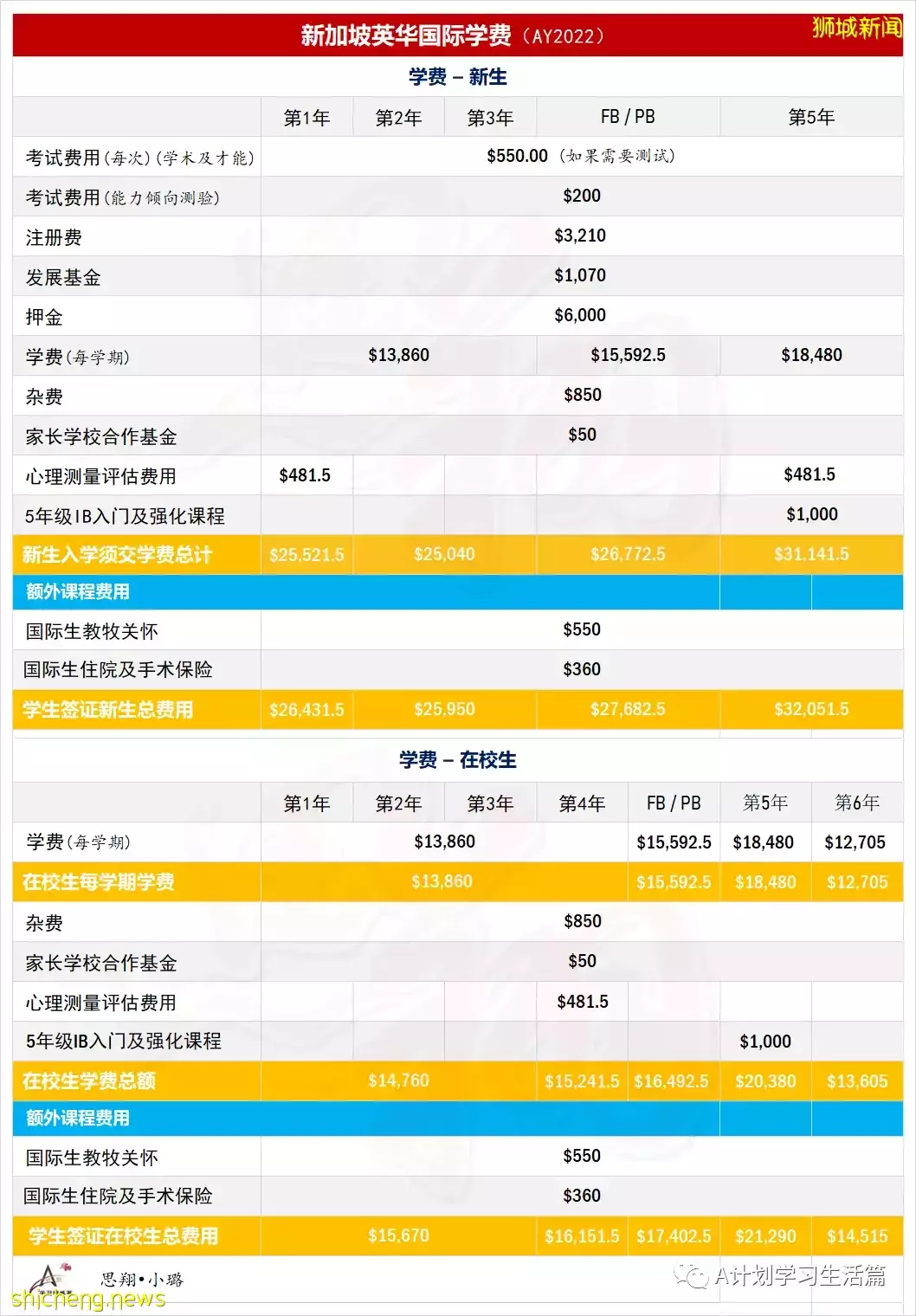 新學年,新加坡各國際學校學費(AY2022/23)