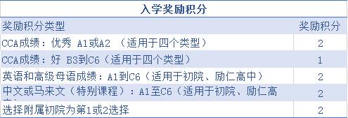 JAE結果公布！JC、MI、Poly、ITE的錄取標准是哪些