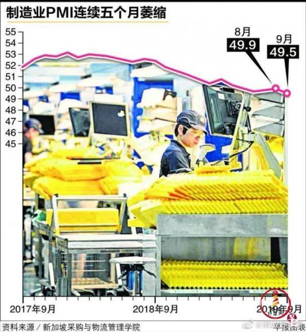 新加坡9月制造业PMI加速萎缩