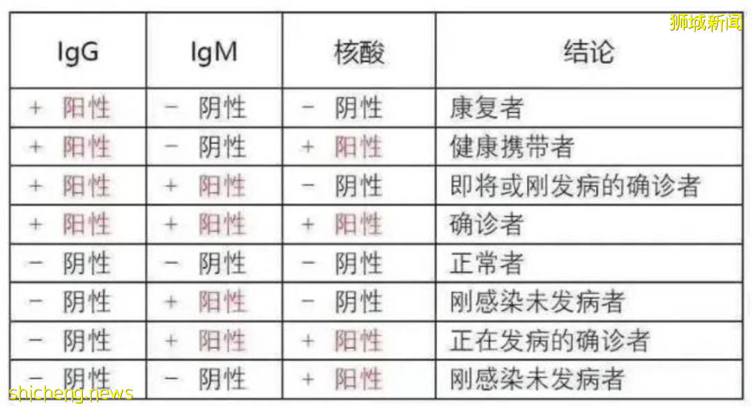 “我在新加坡打完輝瑞疫苗回國,抗體陽性被送醫院隔離!”接種疫苗後,要怎麽回國