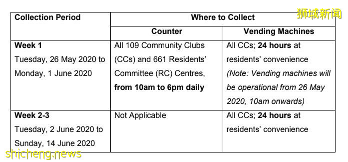 在新加坡到底如何正確清洗口罩？幹淨又衛生!
