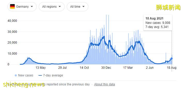 剛剛！新加坡十大重磅新政刷屏！手把手教你免隔離旅遊~黃循財：群體免疫已無希望