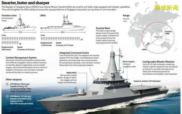 狮城舰队：堪称南洋精锐的新加坡共和国海军