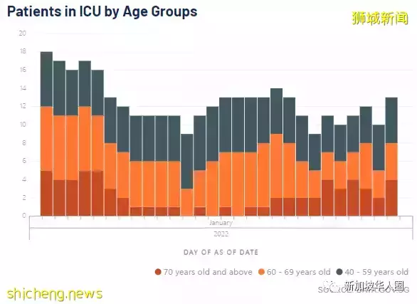 4498例!新加坡和台灣互相認疫苗證明!進一步放寬邊境措施