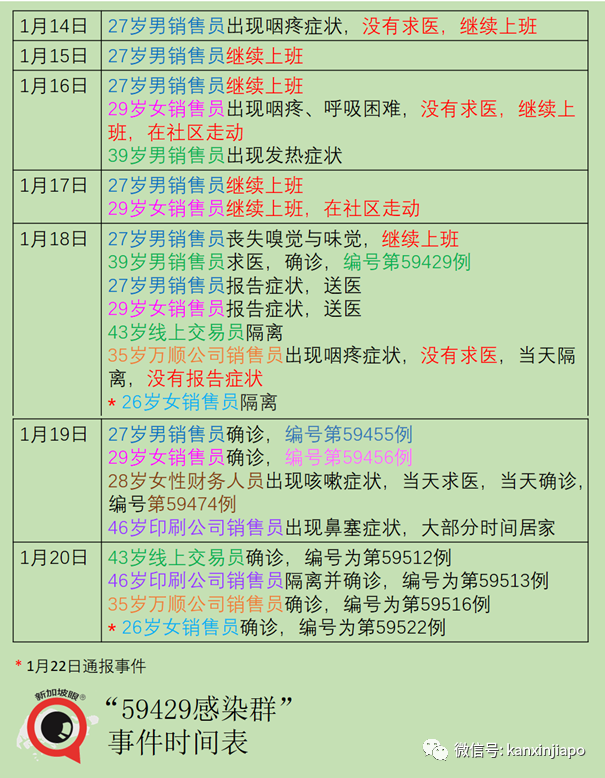 今增10 | 再有往返英国新航空姐确诊；从中国入境新加坡外籍船员确诊