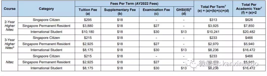 今年刚开始,学校的学费又涨了...这回连公民的也一起涨