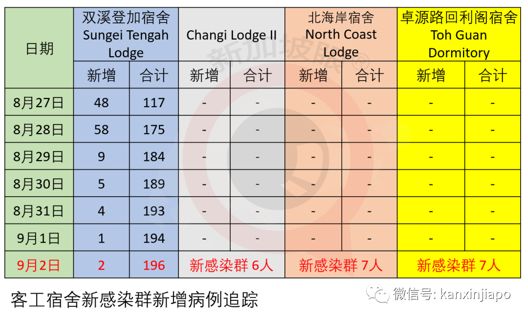 今增XXX | 两大外媒质疑新加坡政策，外籍人才会被拒之门外？