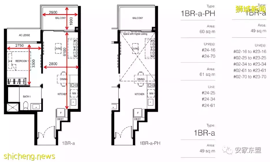 鑫悅府Normanton Park一年賣了88%，還剩224間，3月5日又將起價，手慢無