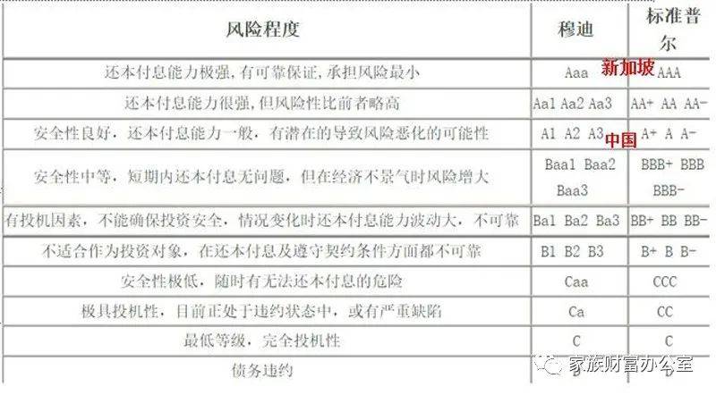 新加坡的金融市场强在哪