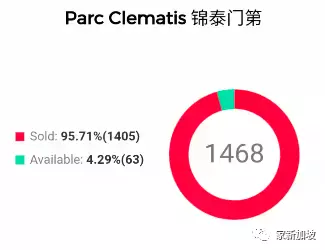 今天,锦泰门第的样板房就关了