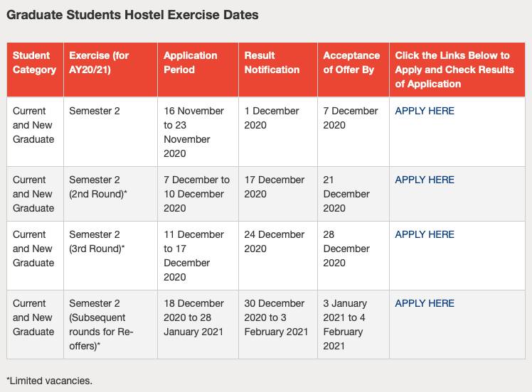 小坡島留學 必讀!NUS 2021春季入學最全攻略