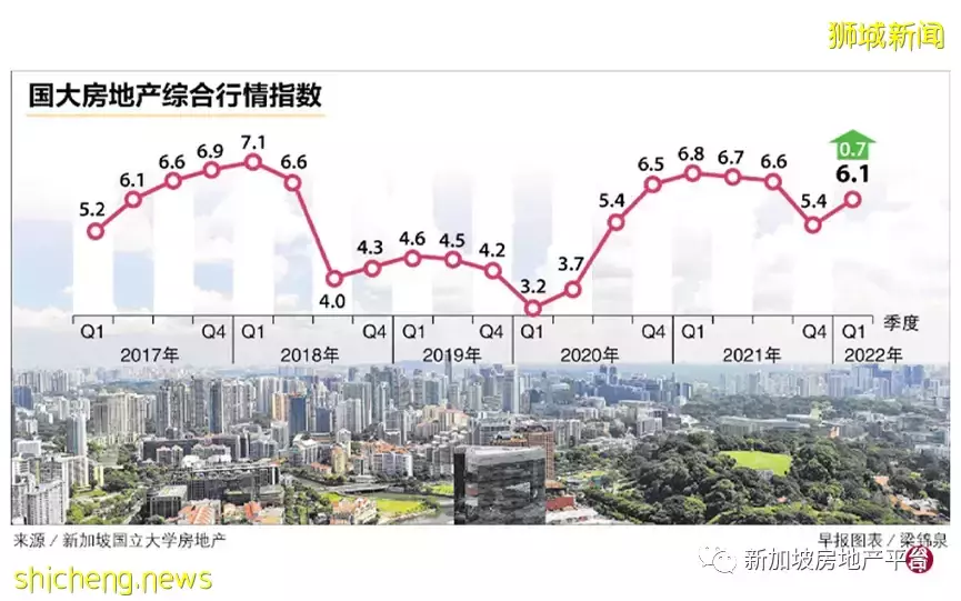預期 業界高管看好未來半年房産行情 ！新私宅尺價2k+將成新常態