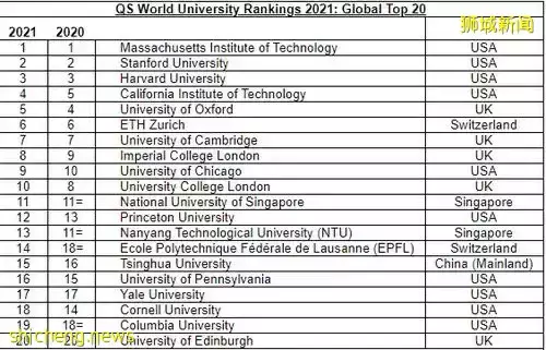 新加坡：狮城教育、发展潜力无限（附GIP项目简介）