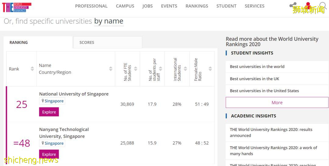 NUS跌出亚洲前五、NTU100强都进不了？新加坡公立大学不行了