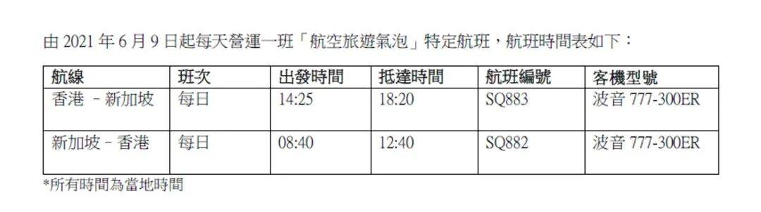 新港航空氣泡5月26日啓動!國泰、新加坡航空公布航班安排,四類人豁免接種疫苗可上機