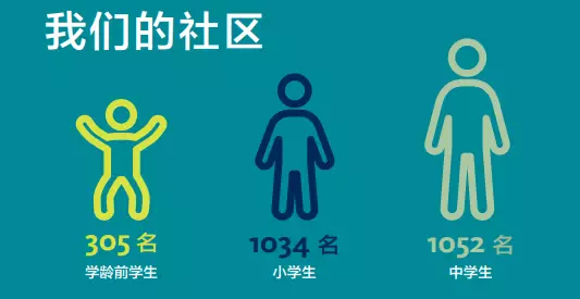 新加坡澳洲國際學校，給家長學生帶來全新學習體驗