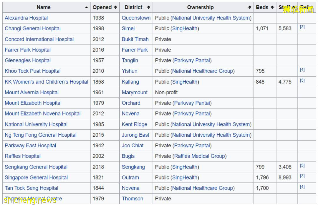 在新加坡,医疗保险都保什么