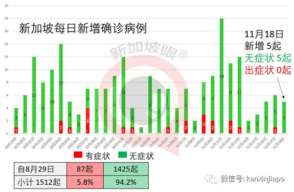 辉瑞：候选疫苗有效率为95％，无严重安全隐患