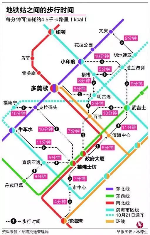 【LTA陆交局】新地铁路线图将标出 不同地铁站之间步行时间