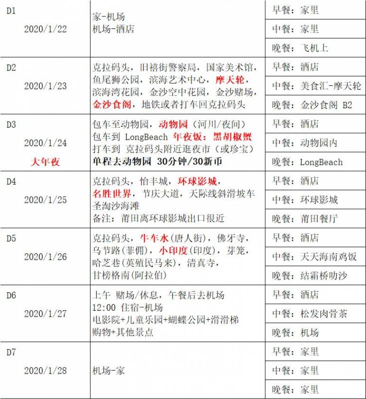 新加坡 | 鱼尾狮公园、滨海金沙、唐人街