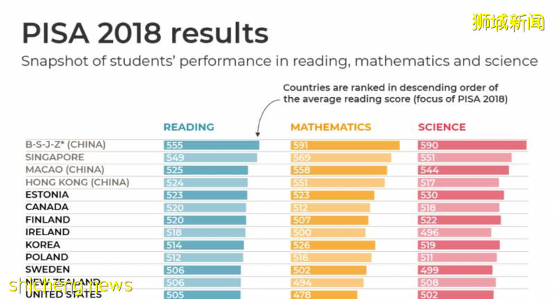聽！新加坡的孩子在呼救