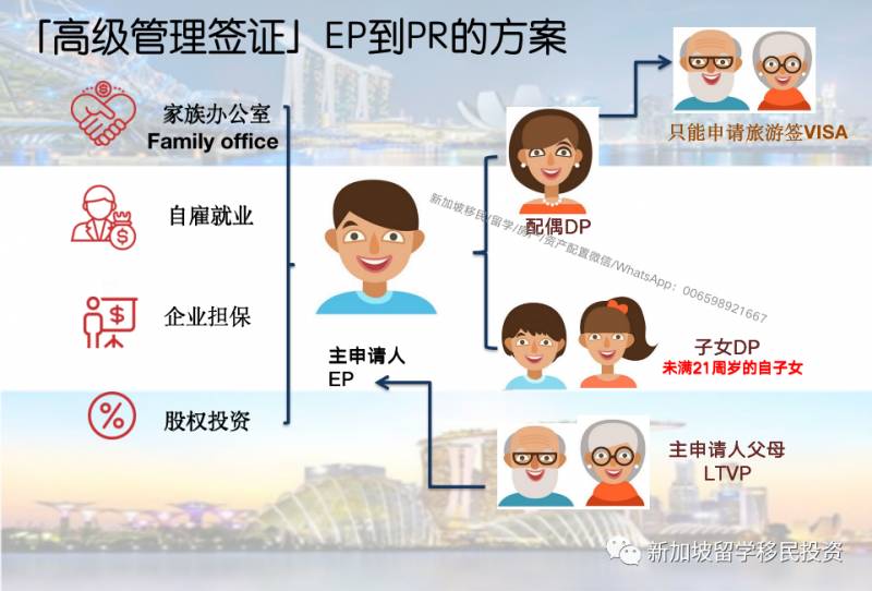 【移民資訊】2021年開始移民新加坡的最佳機會
