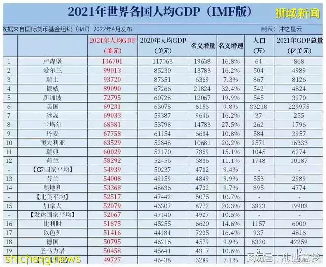 重磅！新加坡官宣：留學生就業簽改革，應屆年薪可達6位數