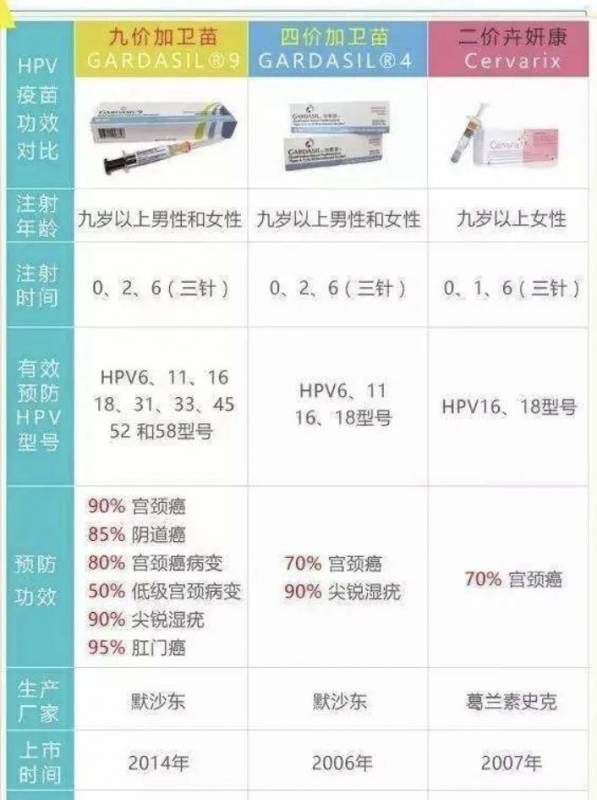 在新加坡如何用公司福利接种HPV疫苗