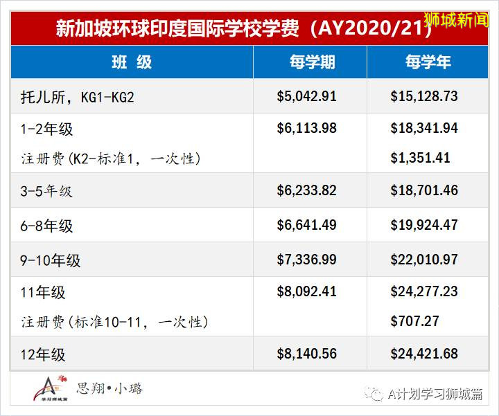 新加坡各国际学校学费