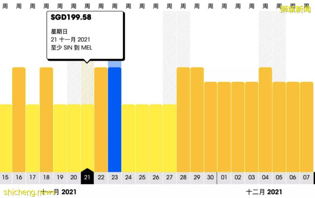 回國機票飙漲破萬元，新中航班7天熔斷2次！新加坡部長：繼續開放，最終跟全球免隔離