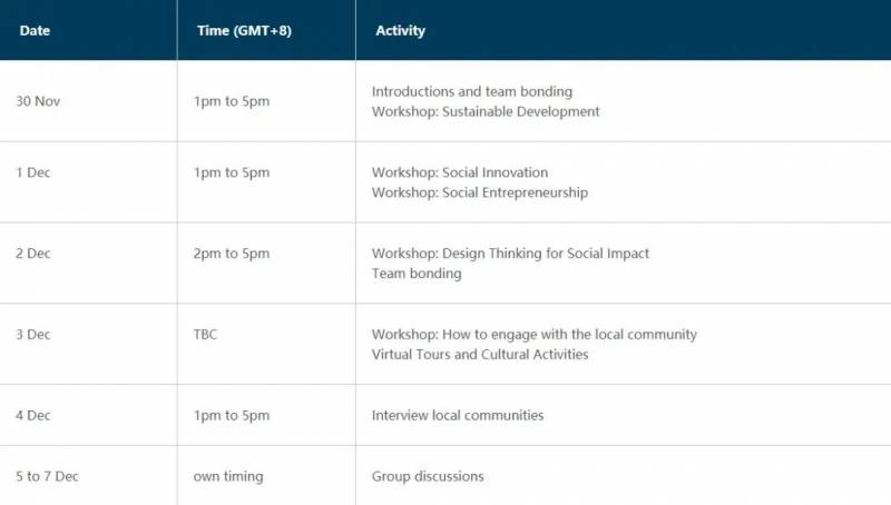 小坡岛留学 新跃社科大举办花样线上活动,虚拟旅行了解一下