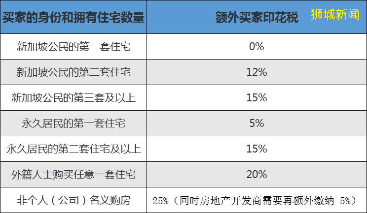 2020年新加坡移民的時機怎麽樣？新加坡房産的投資前景如何