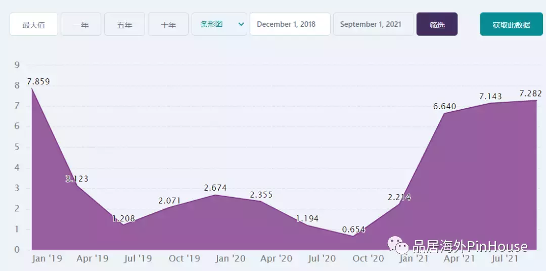 2021年新加坡最貴豪宅榜單出爐 頂級公寓Canning Hill Piers上榜,中國新移民“買”瘋了