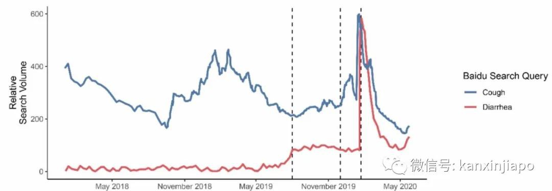 哈佛医学院研究显示：中国从去年8月就已经有新冠病毒