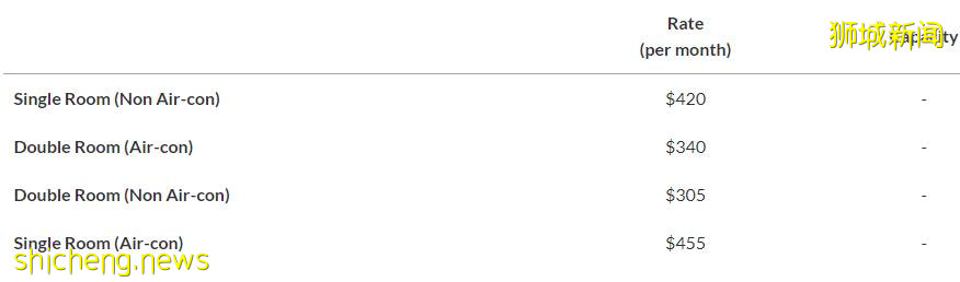 南洋理工大學21,22學年研究生宿舍申請已開放