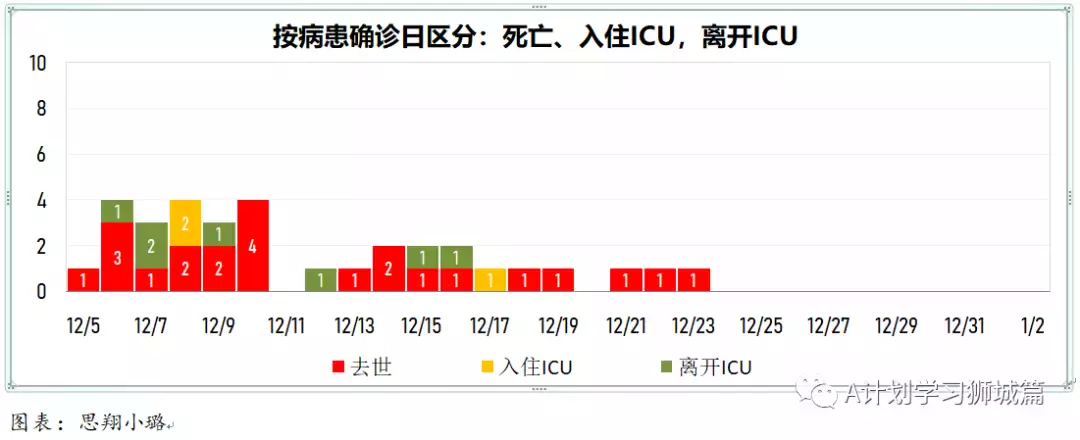 新增429起,奥密克戎本土新增36起;新加坡超六成小四至小六生已报名接种疫苗