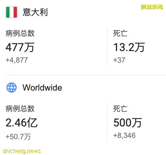 歐洲病例暴漲下,新加坡總理李顯龍竟飛往這個國家