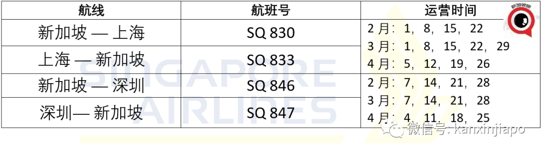 今增19 | 一次“双检测”不够了！须要到两个不同机构的检测，才能入境中国