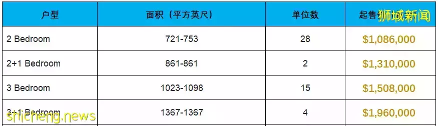 Phoenix Residences[D23區武吉班讓 低密度公寓]