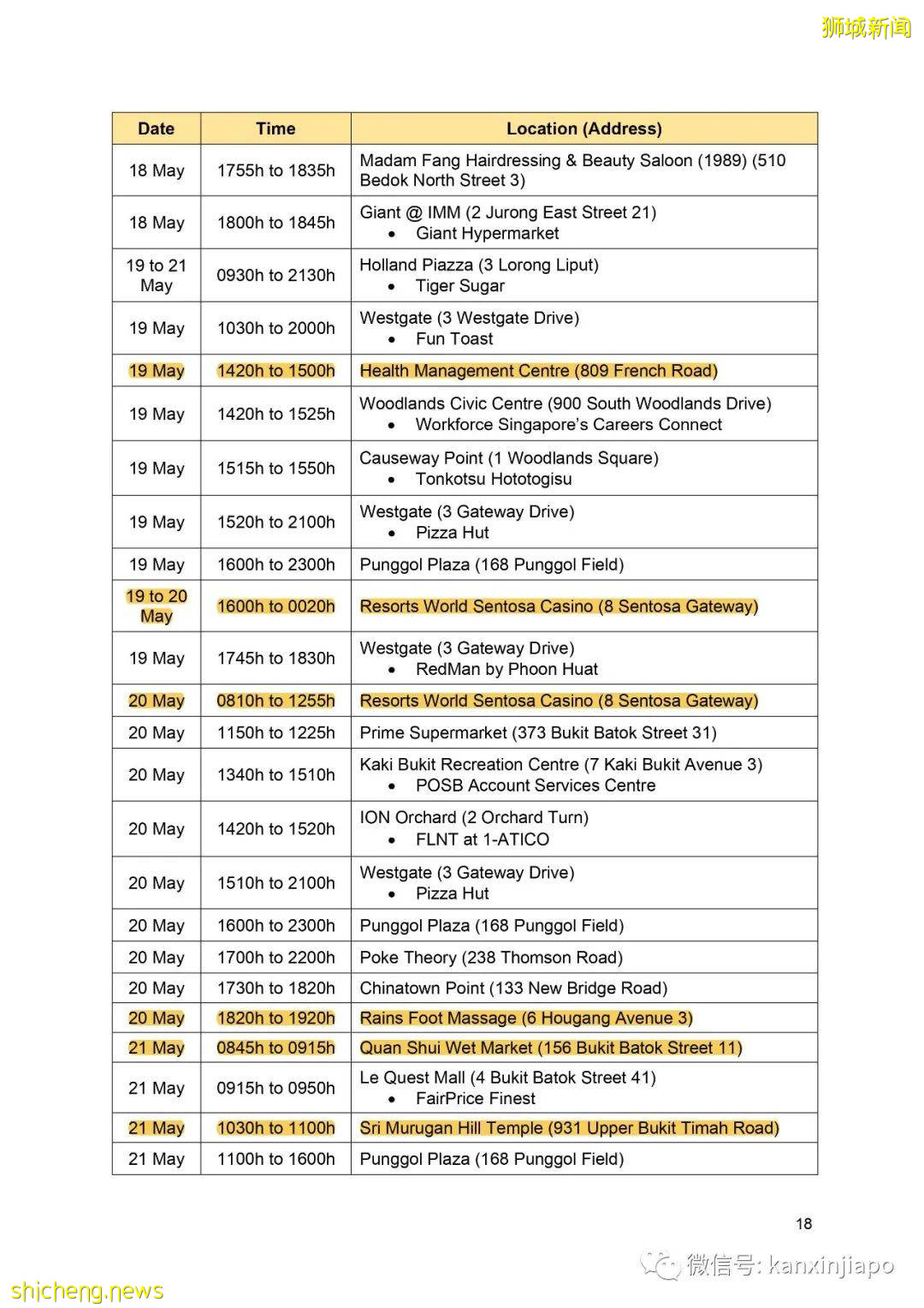 社區15! 新加坡兩座組屋無人確診,卻在汙水中發現病毒碎片