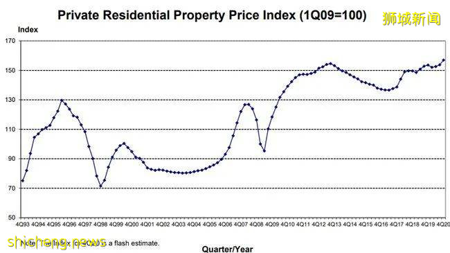 【新】厲害了，新加坡！再次奪魁“全球50強智能城市”