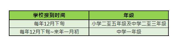 AEIS考試，新加坡中小學留學唯一途徑