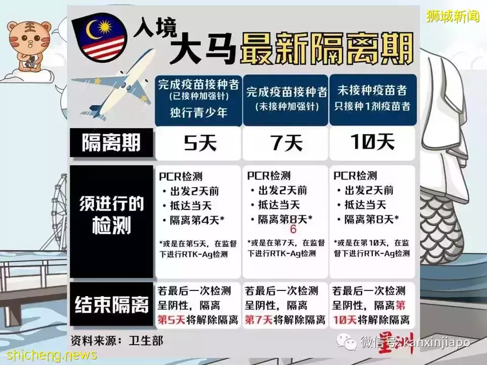 最新攻略！搶不到VTL車票，但還是想回馬國過年怎麽辦