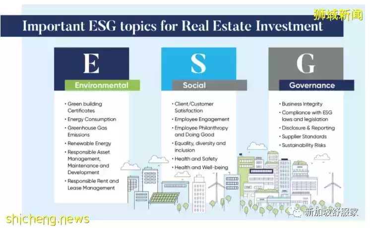 新加坡房地産科技(PropTech)爆棚 更多風險資本湧入